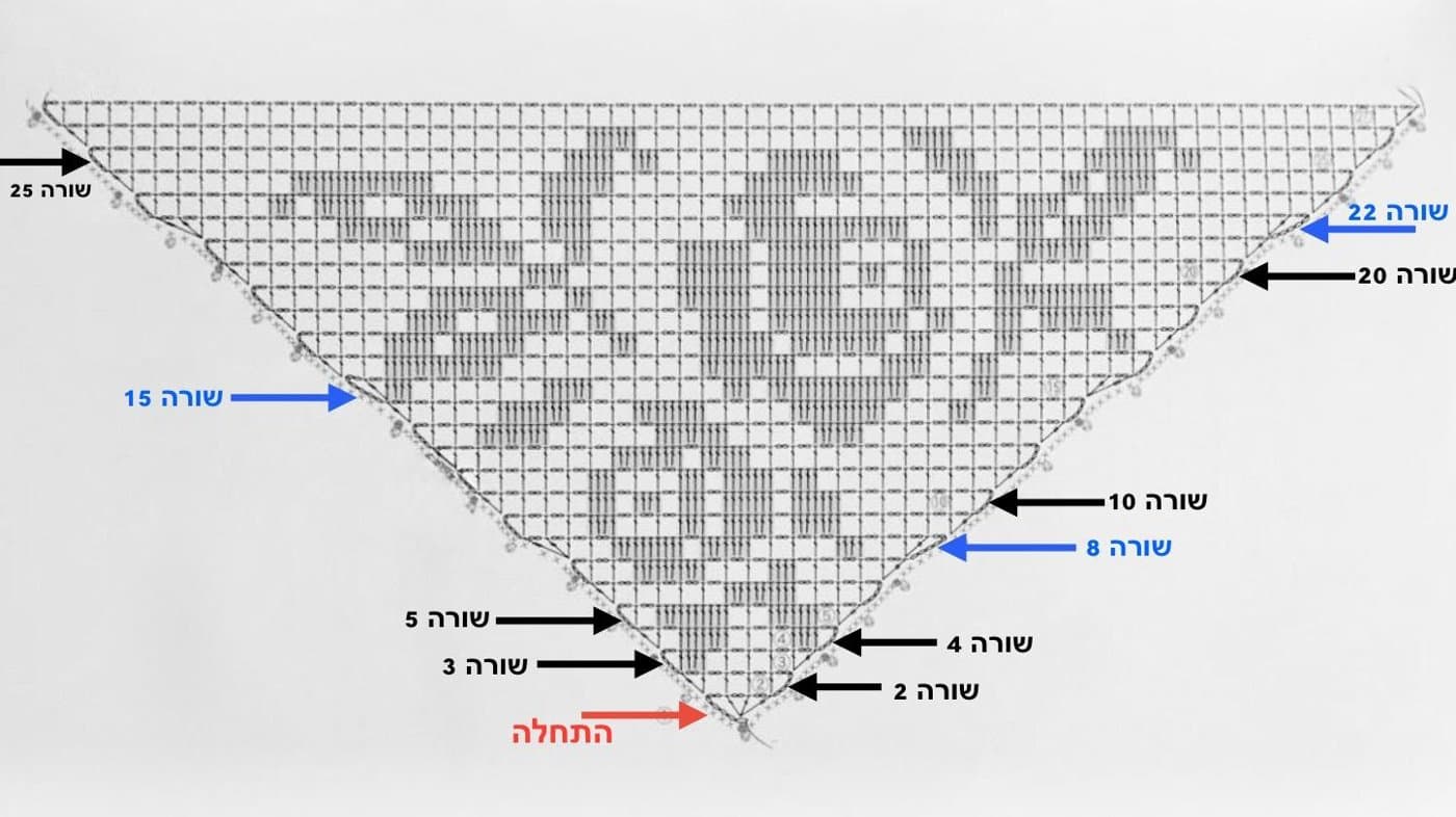 תרשים הפילה של המטפחת בגודל הסטנדרטי, עם חיצים המסמנים שורות 2-25